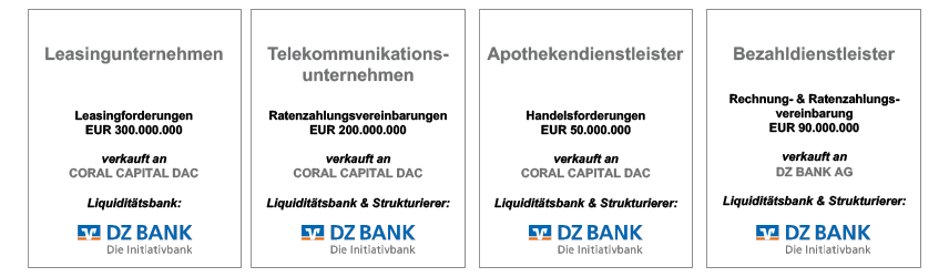 ABCP und sonstige Verbriefungsfinanzierung mit der DZ BANK