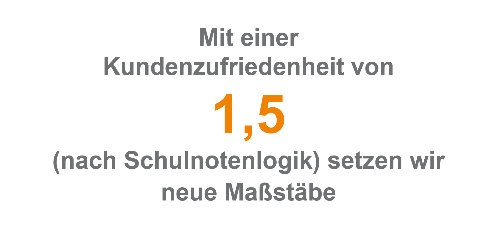 ### Inhalt des Bildes

Das Bild stellt eine Botschaft zur Kundenzufriedenheit dar, bei der eine Bewertung von **1,5** (nach deutschem Schulnotensystem) angezeigt wird. Diese Bewertung verdeutlicht, dass das Unternehmen oder der Dienstleister eine hohe Zufriedenheit bei den Kunden erzielt hat und somit neue Maßstäbe setzt.

### Kernaussagen:
1. **Kundenzufriedenheit** - Das Hauptthema des Bildes ist die Zufriedenheit der Kunden mit dem Service oder Produkt.
2. **Bewertung von 1,5** - Diese Zahl weist auf eine sehr gute Bewertung hin, wobei 1 im deutschen Schulnotensystem die beste Note darstellt.
3. **Neue Maßstäbe setzen** - Durch die hohe Bewertung zeigt das Unternehmen seine Fähigkeit zur Exzellenz und Innovation im Kundendienst.

Das Bild ist wahrscheinlich Teil einer Marketingkampagne oder einer internen Präsentation, die die Erfolge und die hohe Zufriedenheitsrate des Unternehmens hervorheben möchte.