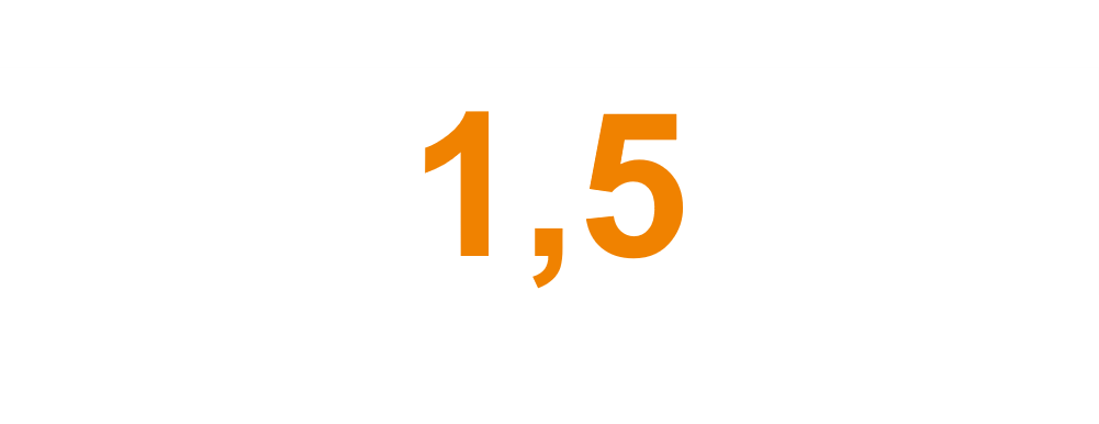 Das Bild zeigt die Zahl "1,5", die zentral in einem rechteckigen Rahmen platziert ist. Diese Zahl ist in einer orangefarbenen Schrift auf weißem Hintergrund dargestellt, umgeben von einem schwarzen Rahmen. 

**Mögliche Interpretationen:**

1. **Numerische Darstellung**: Mit dem Bild wird die Zahl 1,5 hervorgehoben, um eine spezifische Menge, Bewertung, Rate oder einen Wert zu verdeutlichen, häufig verwendet in wirtschaftlichen, wissenschaftlichen oder rechnerischen Zusammenhängen.

2. **Symbolische Bedeutung**: Die Zahl könnte symbolisch für einen bestimmten Schwellenwert oder ein bedeutendes Ziel stehen, wie beispielsweise ein Umweltziel oder eine gesetzliche Begrenzung.

3. **Design-Element**: Die Verwendung von Orange könnte eine visuell auffällige Mitteilung oder einen Aufmerksamkeitsfaktor darstellen, oft üblich in der Werbung oder Benutzeroberflächendesign.

Das Bild selbst bietet keine Kontextinformationen darüber, was 1,5 speziell repräsentiert, es könnte jedoch in Abhängigkeit von der Verwendung im Dokument, auf einer Webseite oder als Teil von Visualisierungen in einem breiteren Rahmen interpretiert werden. Um die genaue Bedeutung zu ermitteln, wäre zusätzlicher Kontext hilfreich.