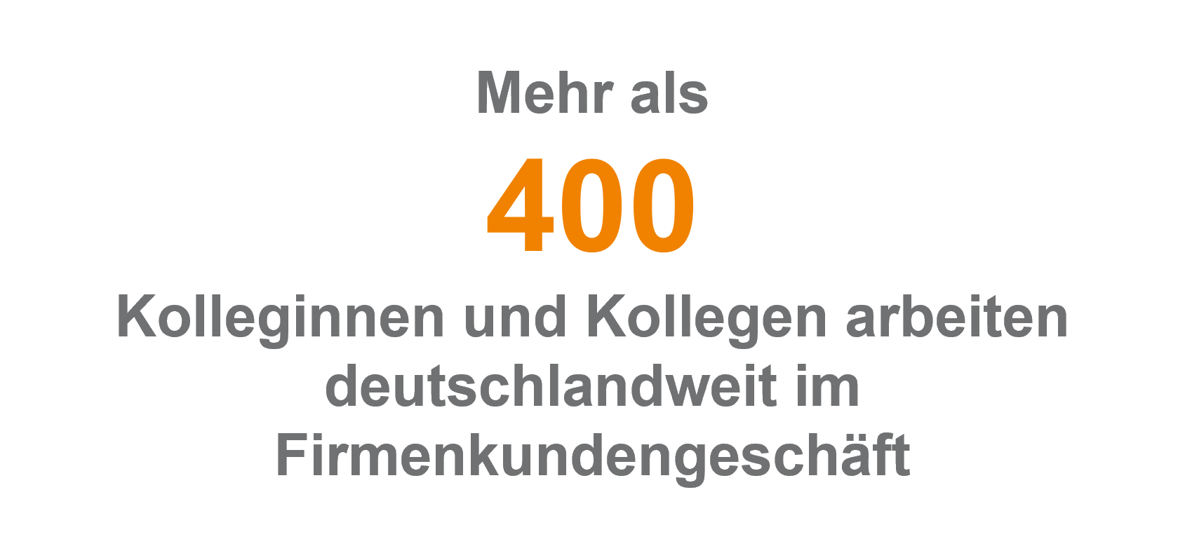 Das Bild stellt eine Information mit Bezug auf die Mitarbeiterzahl in einem bestimmten Geschäftsbereich dar. Konkret wird hervorgehoben, dass mehr als 400 Kolleginnen und Kollegen deutschlandweit im Firmenkundengeschäft arbeiten. Es ist wahrscheinlich Teil einer Präsentation oder eines Berichts, um die Größe oder das Engagement eines Unternehmens in diesem Bereich zu verdeutlichen.